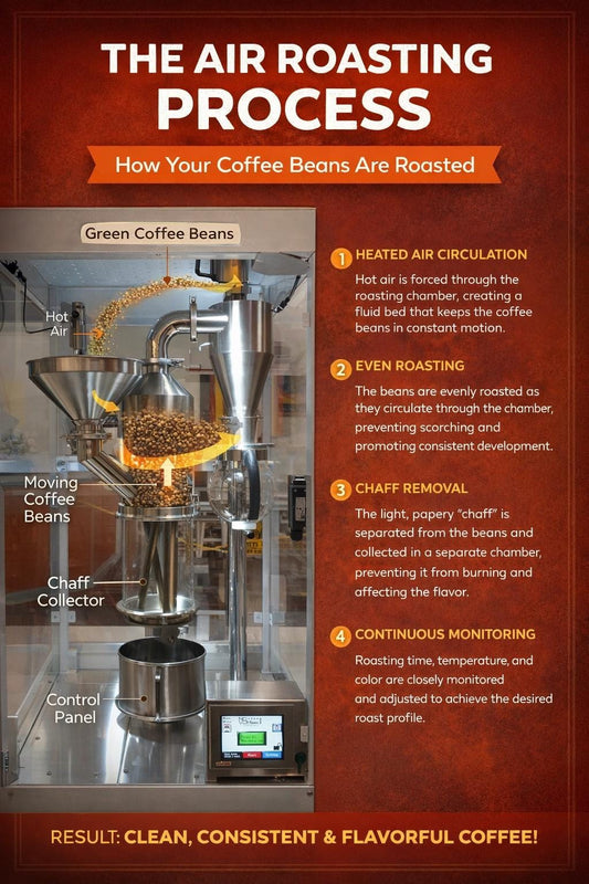 100% Kona Coffee K‑Cups – Hawaiian Air Roasted Single‑Serve Pods (12 Pack)