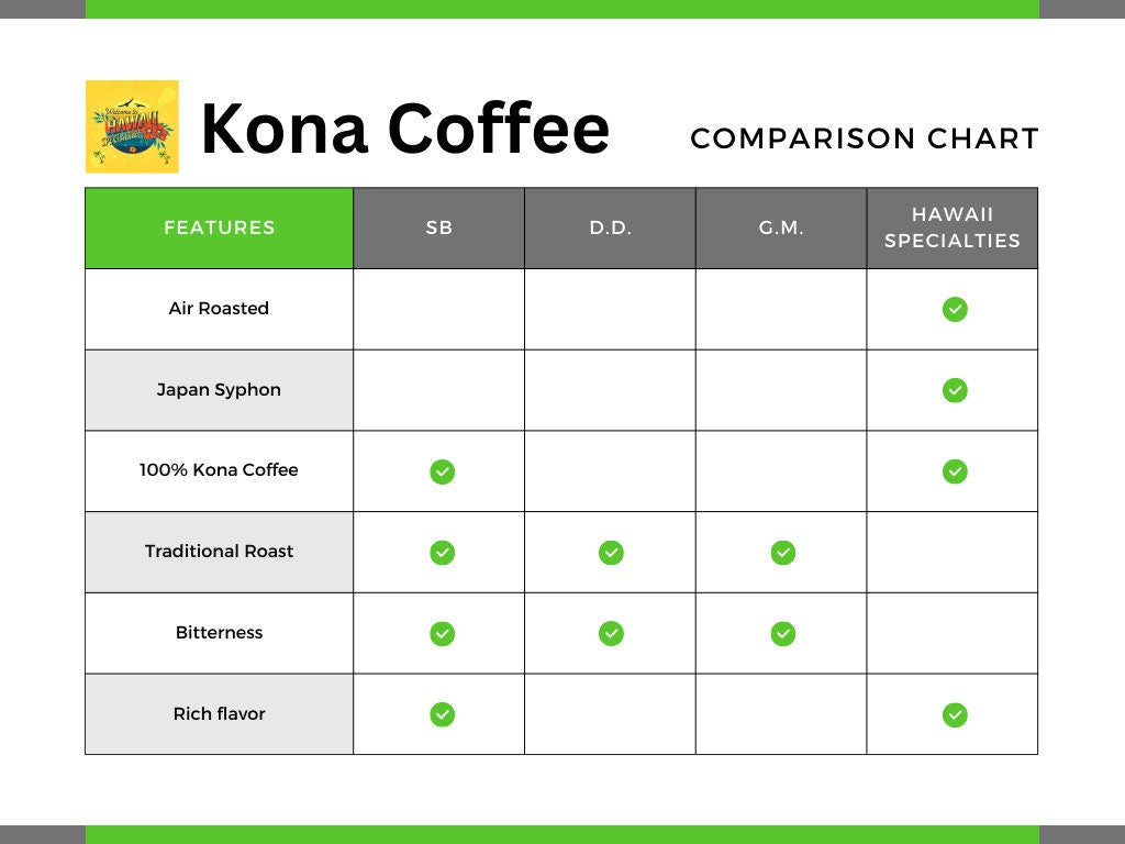 100% Kona Coffee K‑Cups – Hawaiian Air Roasted Single‑Serve Pods (12 Pack)