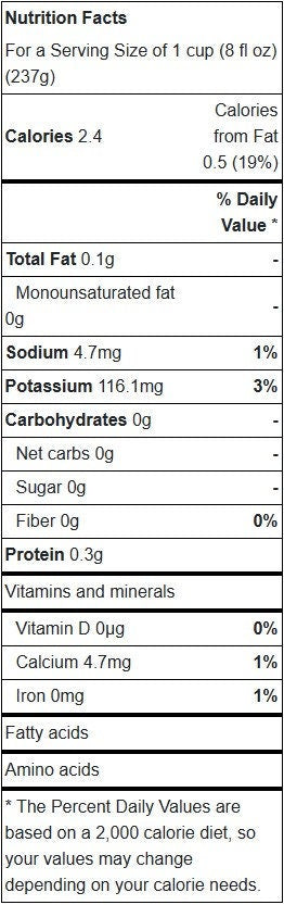 100% Kona Coffee K-Cups – Hawaiian Medium Roast, 4 Count