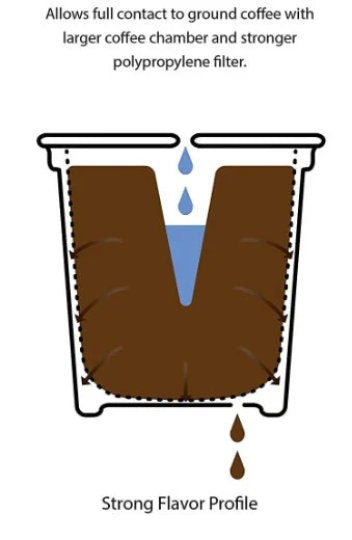 100% Kona Coffee K‑Cups – Hawaiian Air Roasted Single‑Serve Pods (12 Pack)